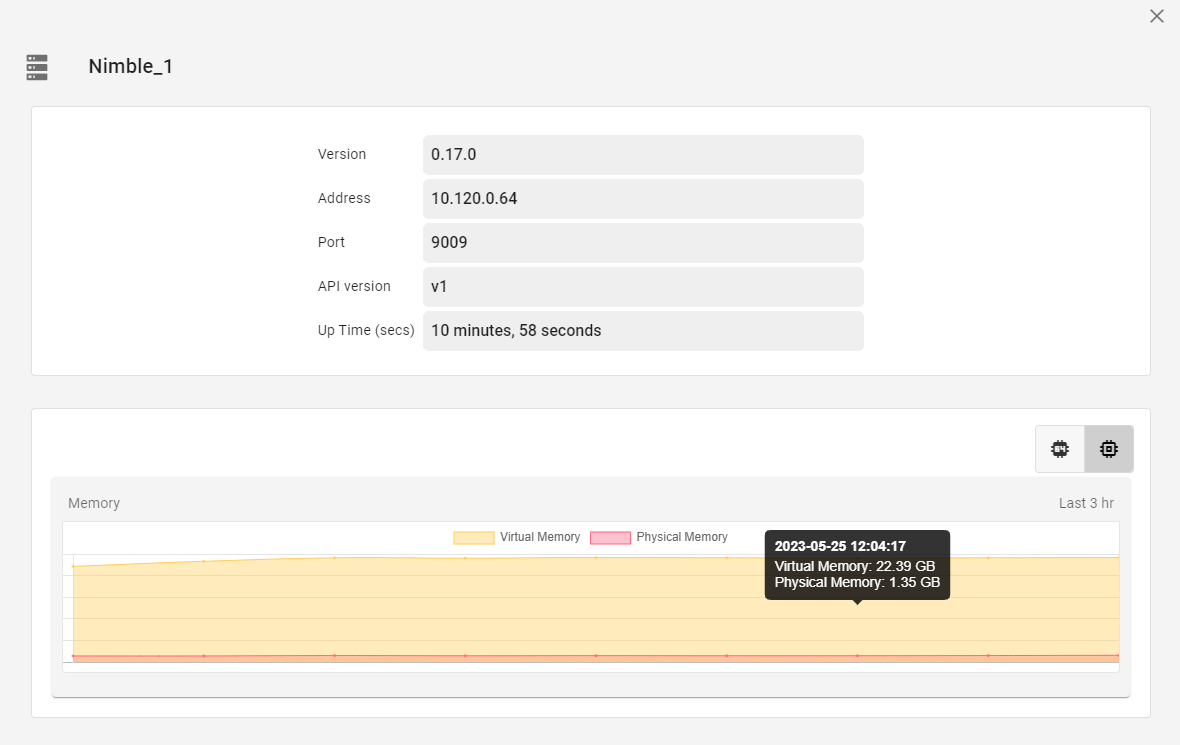 ConfigurationsMemory